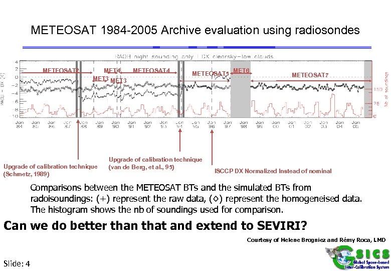METEOSAT 1984 -2005 Archive evaluation using radiosondes METEOSAT 2 MET 4 MET 3 Upgrade