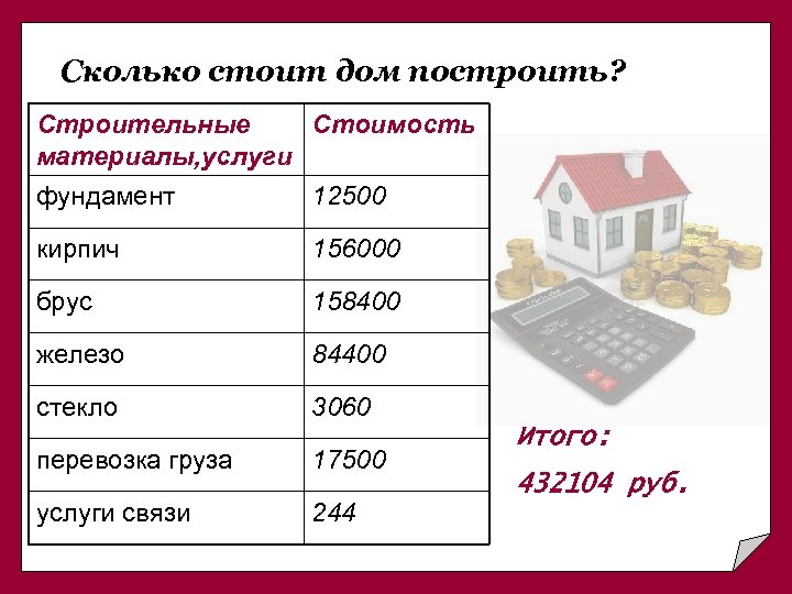 Сколько стоит дом построить? Строительные Стоимость материалы, услуги фундамент 12500 кирпич 156000 брус 158400