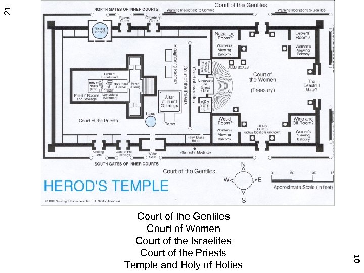 21 Title 10 Court of the Gentiles Court of Women Court of the Israelites