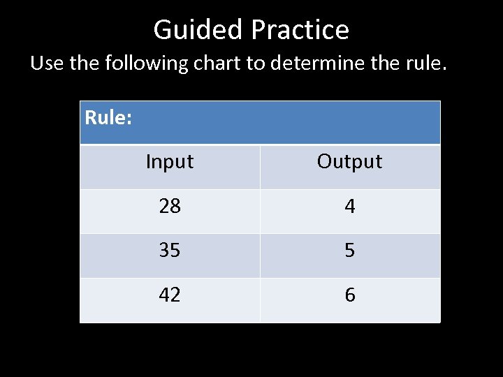 Guided Practice Use the following chart to determine the rule. Rule: Input Output 28