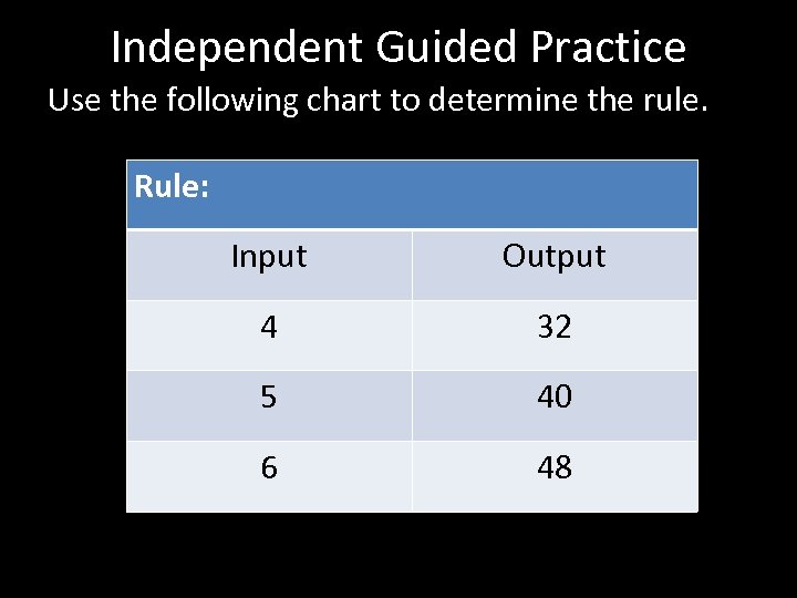 Independent Guided Practice Use the following chart to determine the rule. Rule: Input Output
