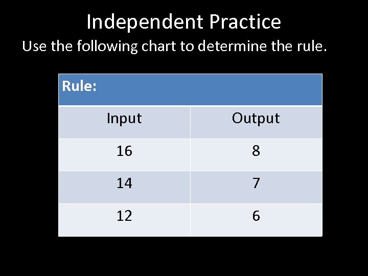 Independent Practice Use the following chart to determine the rule. Rule: Input Output 16