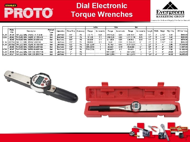 Dial Electronic Torque Wrenches 7 