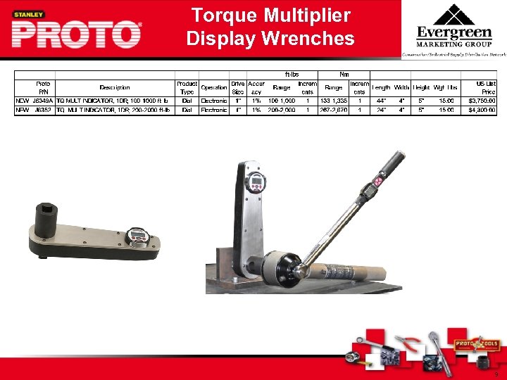 Torque Multiplier Display Wrenches 9 