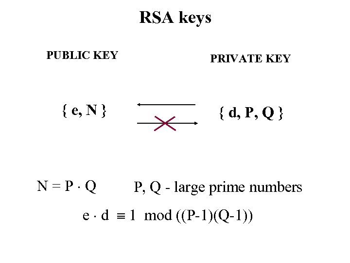 RSA keys PUBLIC KEY PRIVATE KEY { e, N } { d, P, Q