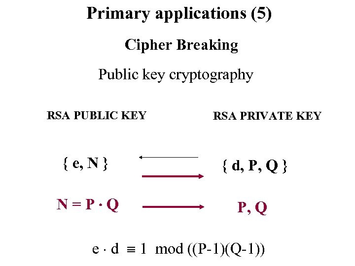 Primary applications (5) Cipher Breaking Public key cryptography RSA PUBLIC KEY RSA PRIVATE KEY