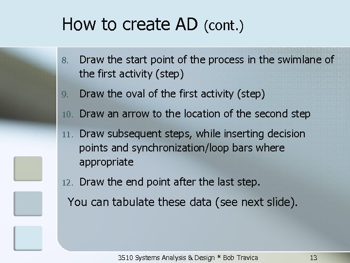 How to create AD (cont. ) 8. Draw the start point of the process