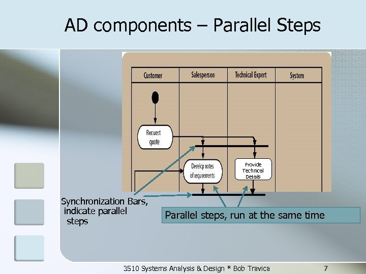 AD components – Parallel Steps Provide Technical Details Synchronization Bars, indicate parallel steps Parallel