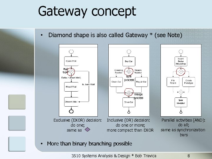 Gateway concept • Diamond shape is also called Gateway * (see Note) Mail type?