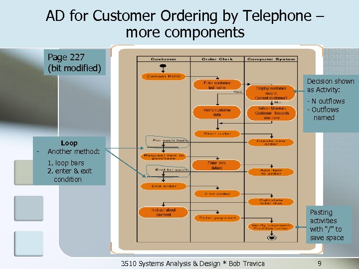 AD for Customer Ordering by Telephone – more components Page 227 (bit modified) Decision