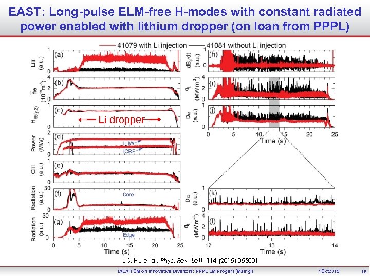 EAST: Long-pulse ELM-free H-modes with constant radiated power enabled with lithium dropper (on loan