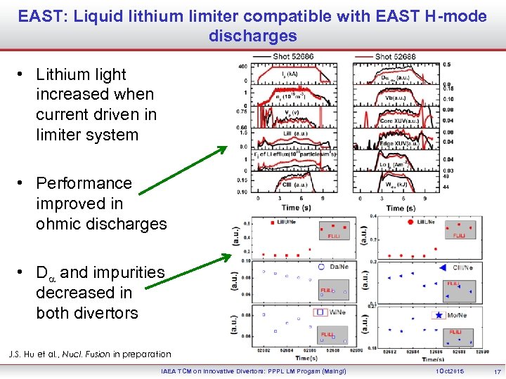 EAST: Liquid lithium limiter compatible with EAST H-mode discharges • Lithium light increased when