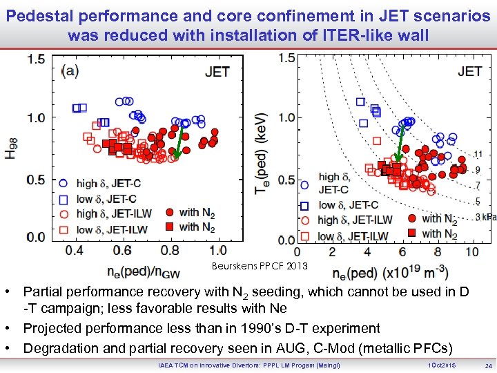 Pedestal performance and core confinement in JET scenarios was reduced with installation of ITER-like