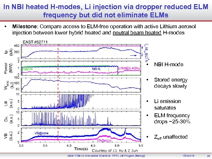 In NBI heated H-modes, Li injection via dropper reduced ELM frequency but did not