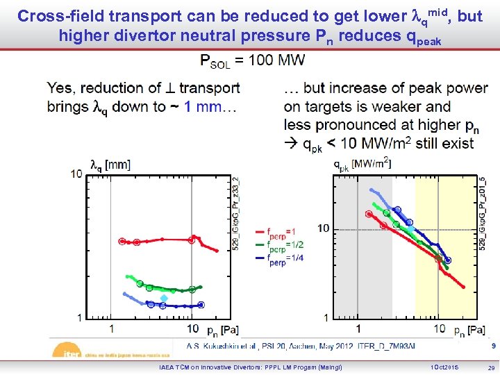 Cross-field transport can be reduced to get lower lqmid, but higher divertor neutral pressure