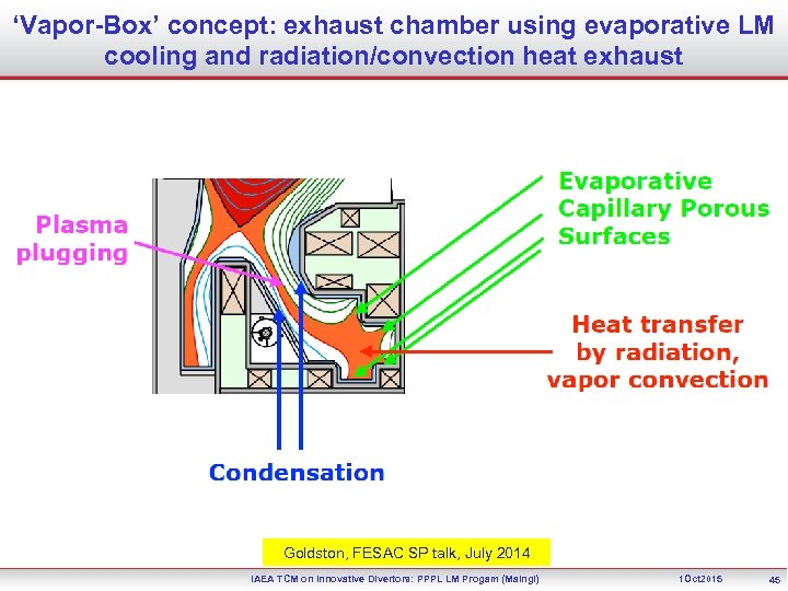 ‘Vapor-Box’ concept: exhaust chamber using evaporative LM cooling and radiation/convection heat exhaust Goldston, FESAC