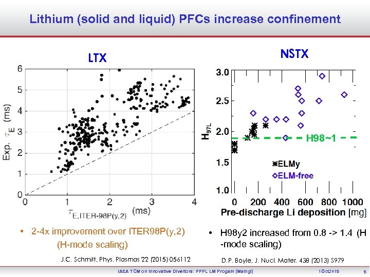 Lithium (solid and liquid) PFCs increase confinement NSTX LTX H 98~1 • 2 -4