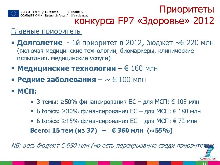 Приоритеты конкурса FP 7 «Здоровье» 2012 Главные приоритеты § Долголетие - 1 й приоритет