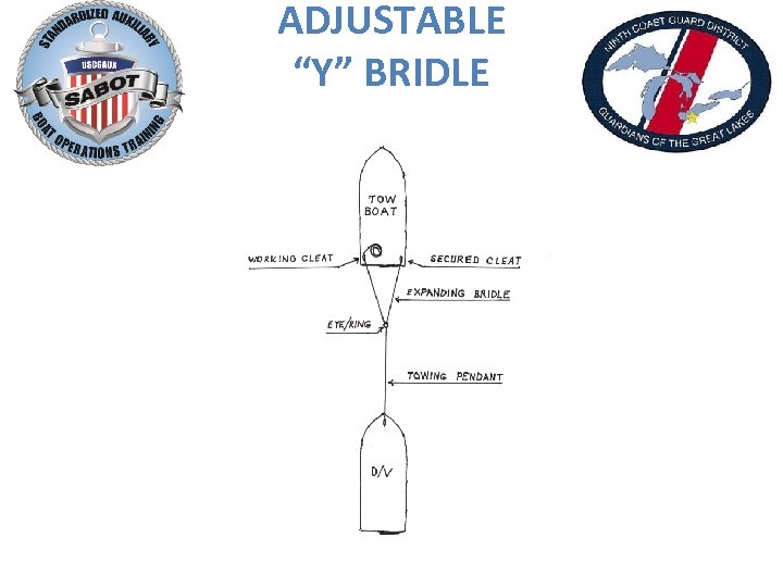 ADJUSTABLE “Y” BRIDLE 