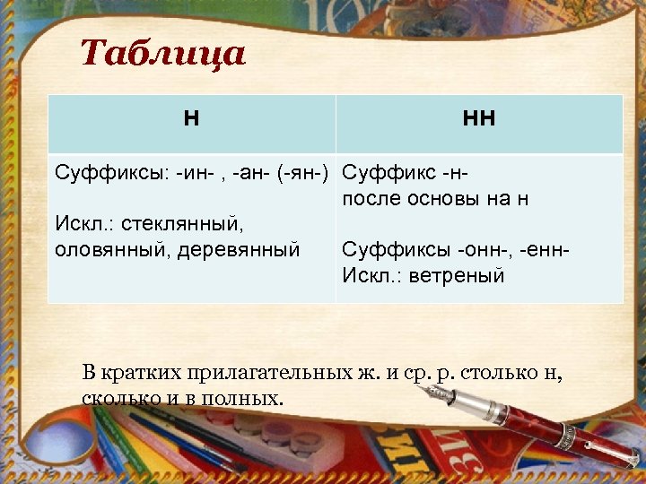 Таблица н нн Суффиксы: -ин- , -ан- (-ян-) Суффикс -нпосле основы на н Искл.