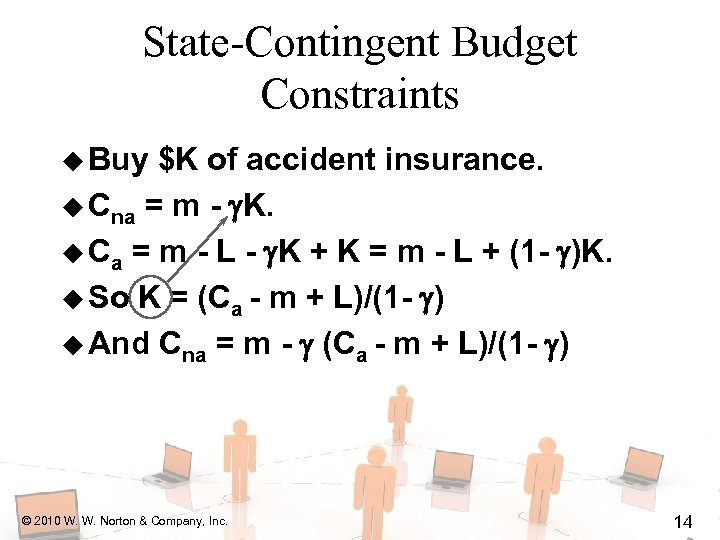 State-Contingent Budget Constraints u Buy $K of accident insurance. u Cna = m -