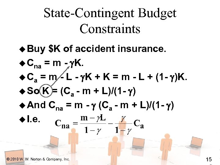 State-Contingent Budget Constraints u Buy $K of accident insurance. u Cna = m -