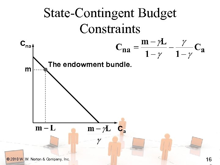 State-Contingent Budget Constraints Cna m The endowment bundle. Ca © 2010 W. W. Norton