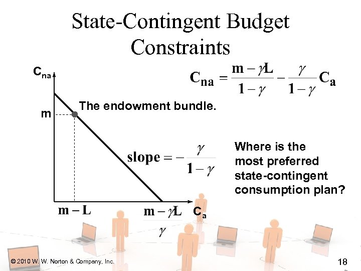 State-Contingent Budget Constraints Cna m The endowment bundle. Where is the most preferred state-contingent