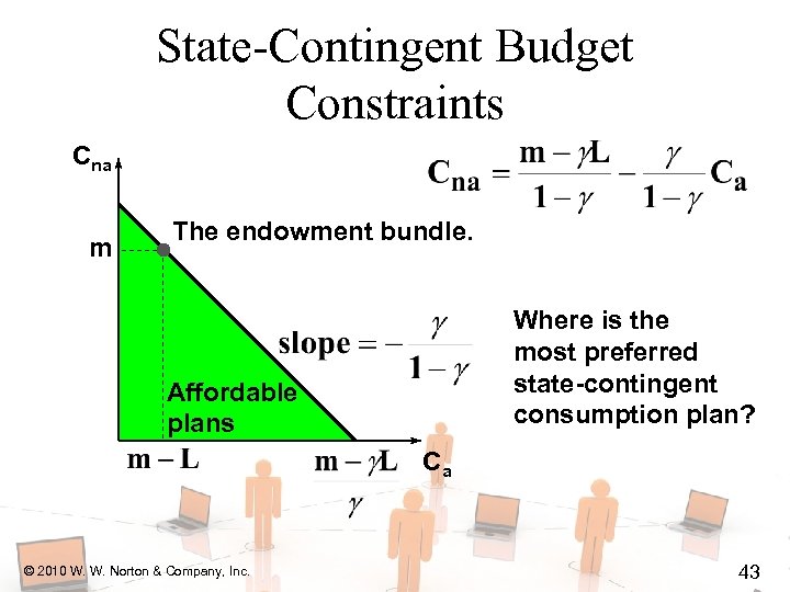 State-Contingent Budget Constraints Cna m The endowment bundle. Where is the most preferred state-contingent