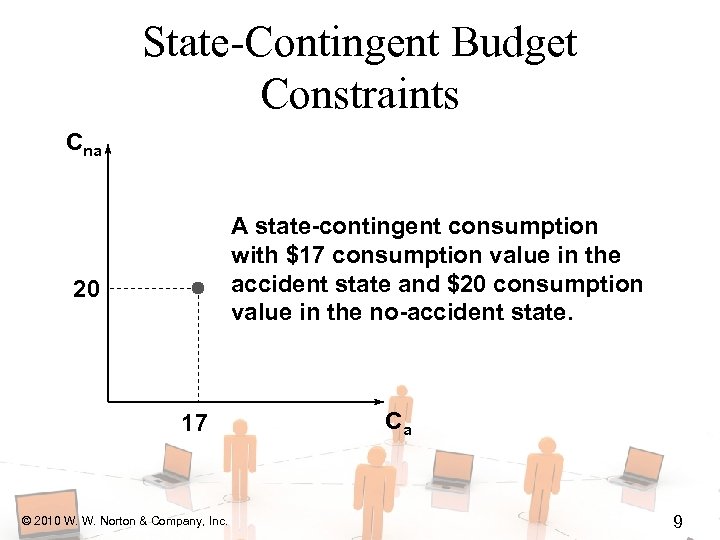 State-Contingent Budget Constraints Cna A state-contingent consumption with $17 consumption value in the accident