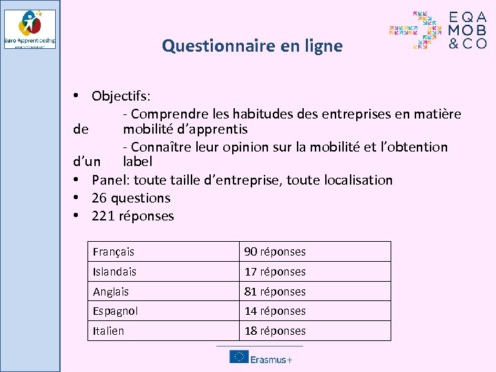 Questionnaire en ligne • Objectifs: - Comprendre les habitudes entreprises en matière de mobilité