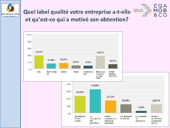 Quel label qualité votre entreprise a-t-elle et qu’est-ce qui a motivé son obtention? 