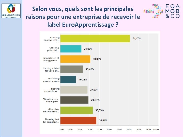 Selon vous, quels sont les principales raisons pour une entreprise de recevoir le label