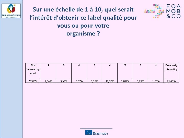 Sur une échelle de 1 à 10, quel serait l’intérêt d’obtenir ce label qualité