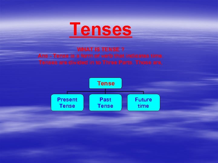 Tenses WHAT IS TENSE ? Ans - Tense is a form of verb that