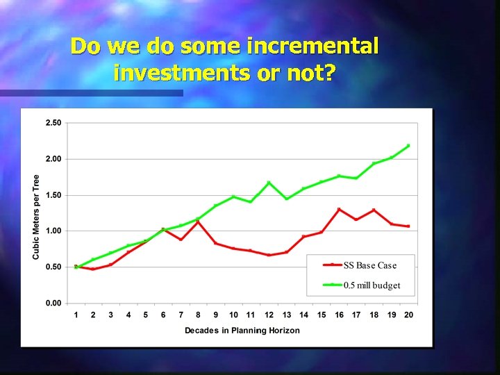 Do we do some incremental investments or not? 