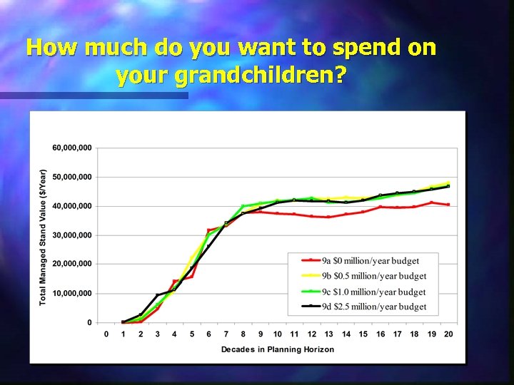How much do you want to spend on your grandchildren? 