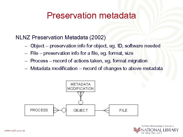 Preservation metadata NLNZ Preservation Metadata (2002) – Object – preservation info for object, eg.