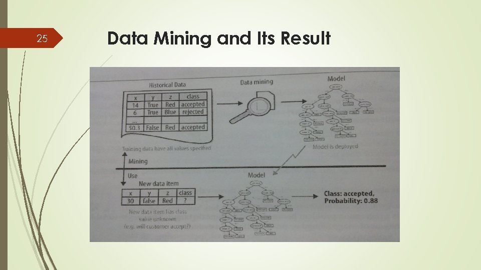 25 Data Mining and Its Result 