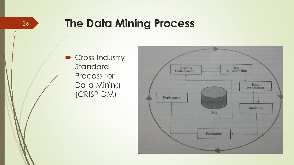 26 The Data Mining Process Cross Industry Standard Process for Data Mining (CRISP-DM) 