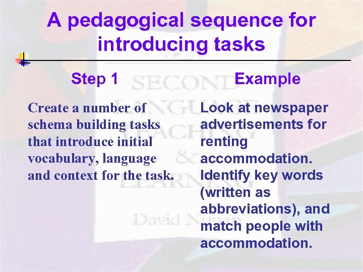 A pedagogical sequence for introducing tasks Step 1 Create a number of schema building