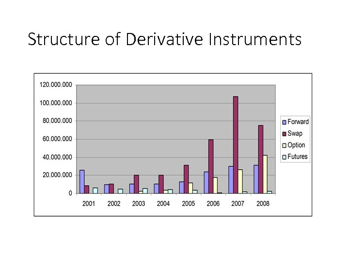 Structure of Derivative Instruments 