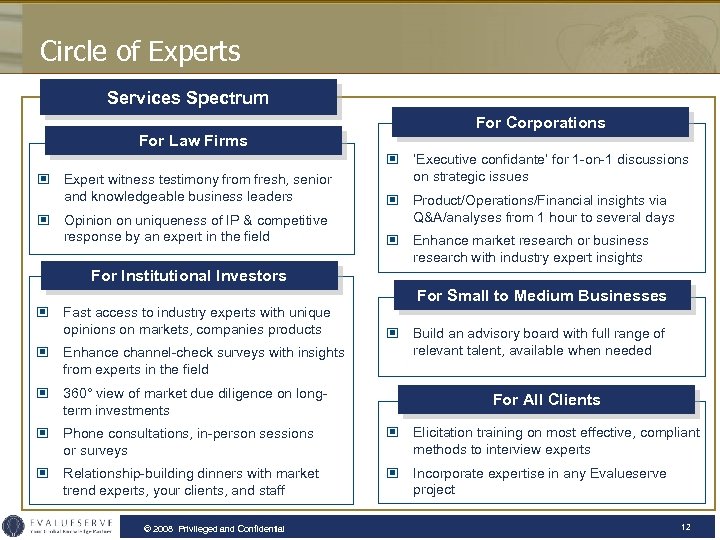 Circle of Experts Services Spectrum For Corporations For Law Firms © Expert witness testimony