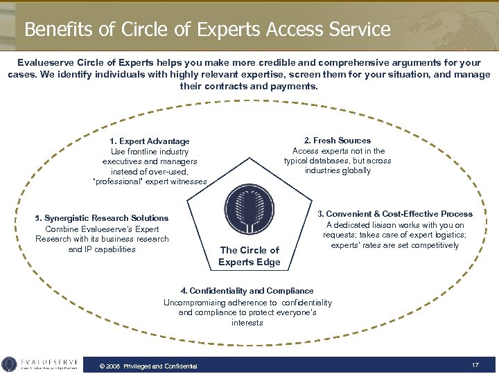 Benefits of Circle of Experts Access Service Evalueserve Circle of Experts helps you make