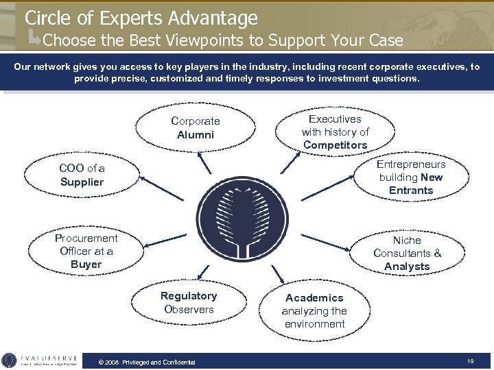 Circle of Experts Advantage Choose the Best Viewpoints to Support Your Case Our network