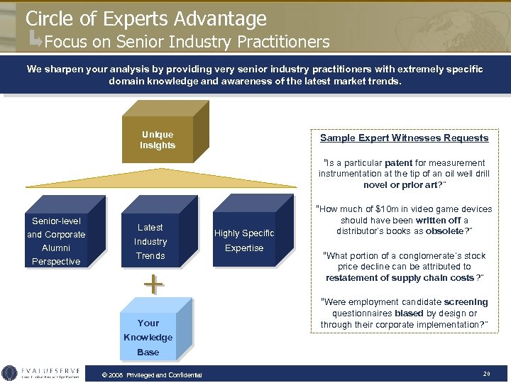 Circle of Experts Advantage Focus on Senior Industry Practitioners We sharpen your analysis by