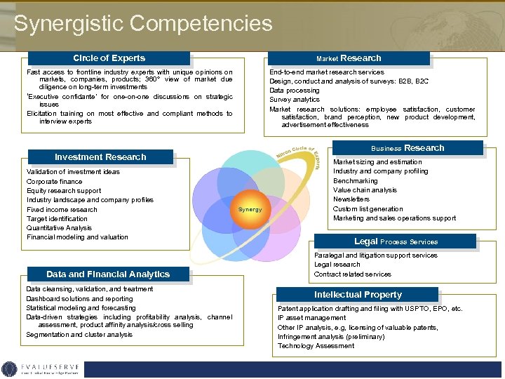 Synergistic Competencies Circle of Experts Fast access to frontline industry experts with unique opinions