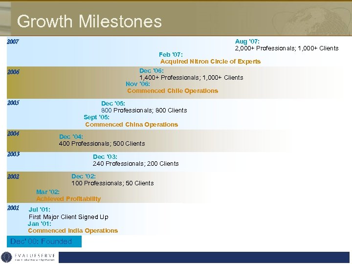 Growth Milestones Aug ’ 07: 2, 000+ Professionals; 1, 000+ Clients 2007 Feb ’