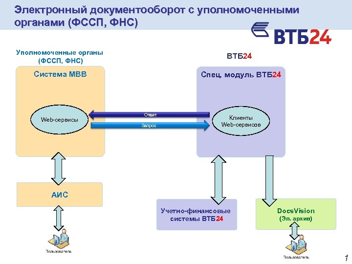 Схема документооборота банка