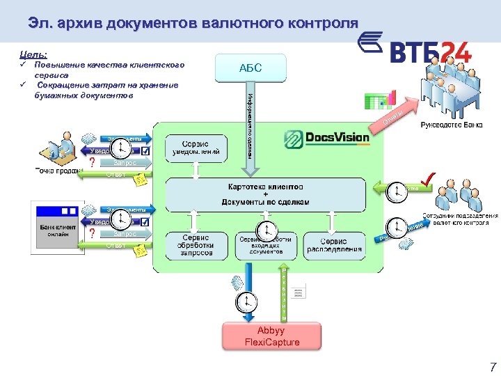 Схема валютного контроля